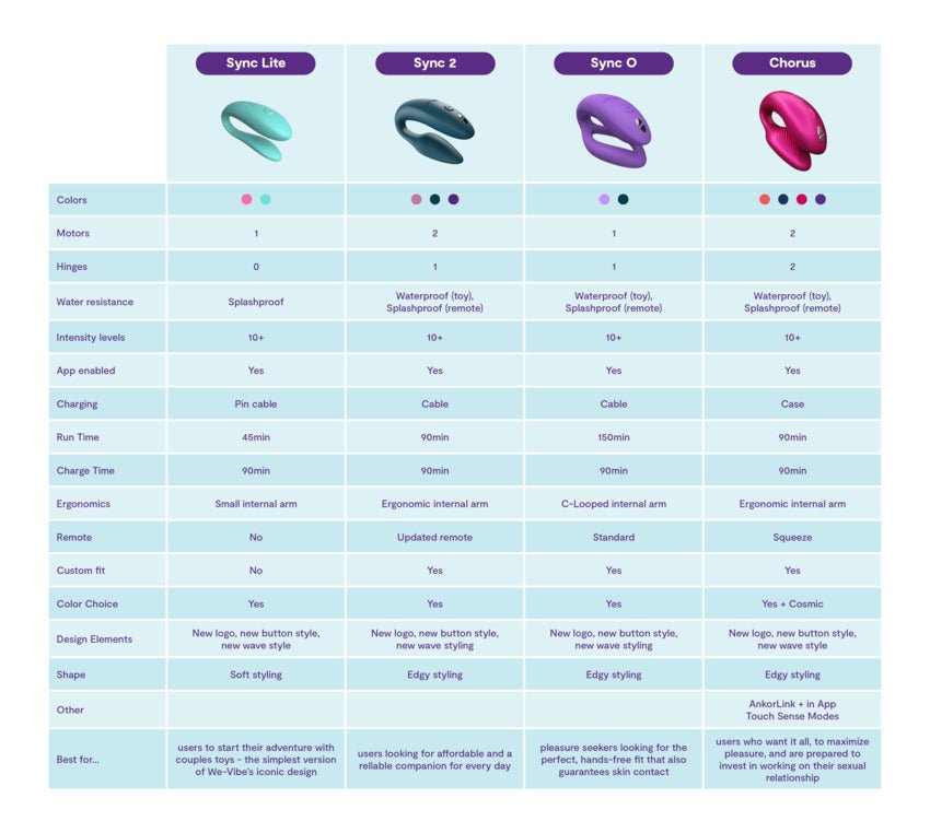 We-Vibe - Sync 2 - divasdenau